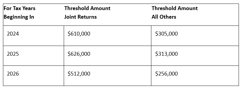 excess business losses