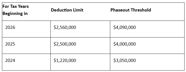 Section 179 chart